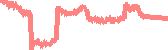 data