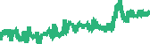 data