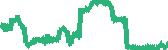 data