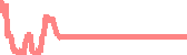 data