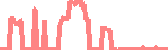 data
