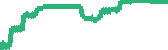 data