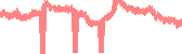 data