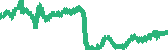 data