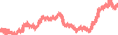 data