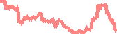 data