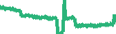 data