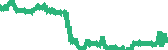 data