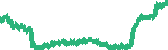 data