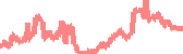 data