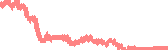 data
