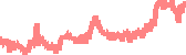 data