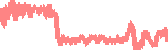 data