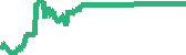 data