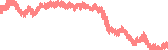 data