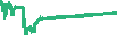 data