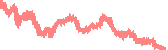 data