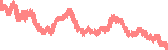 data