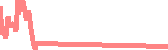 data