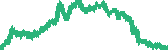 data
