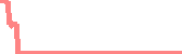 data