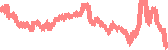 data