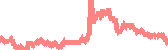 data