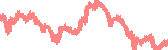 data