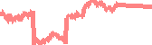 data