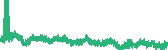 data