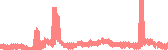 data
