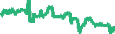 data