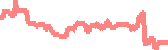 data