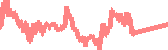 data