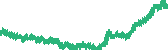 data