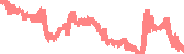 data