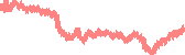 data