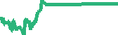 data
