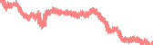data