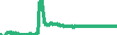 data