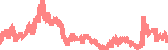 data