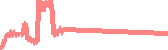 data