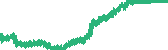 data