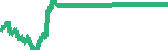 data