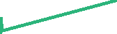 data
