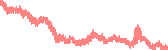 data