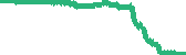 data