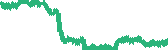 data