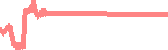 data