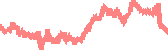 data